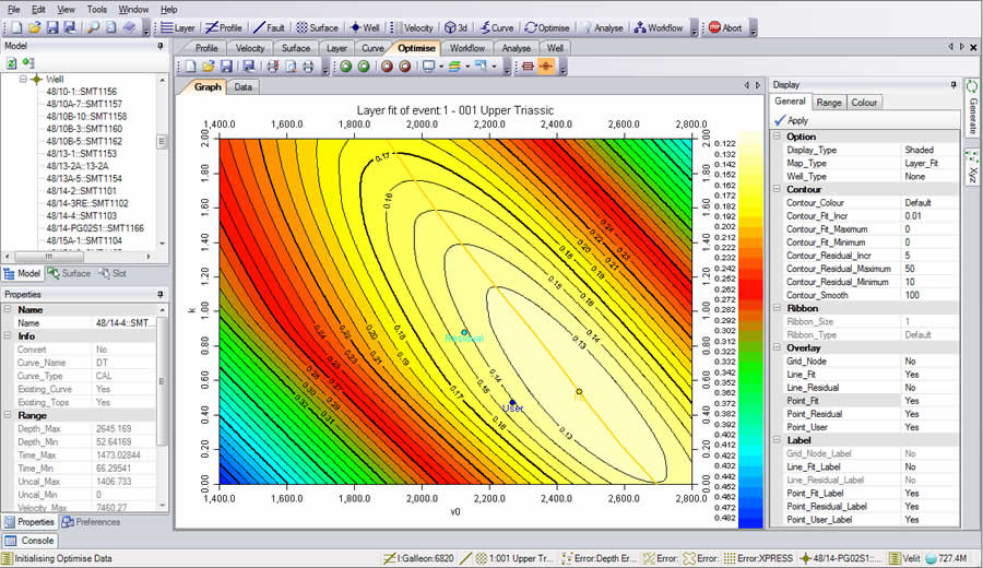 Velit Numeric Optimisation